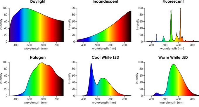 artificial lamps