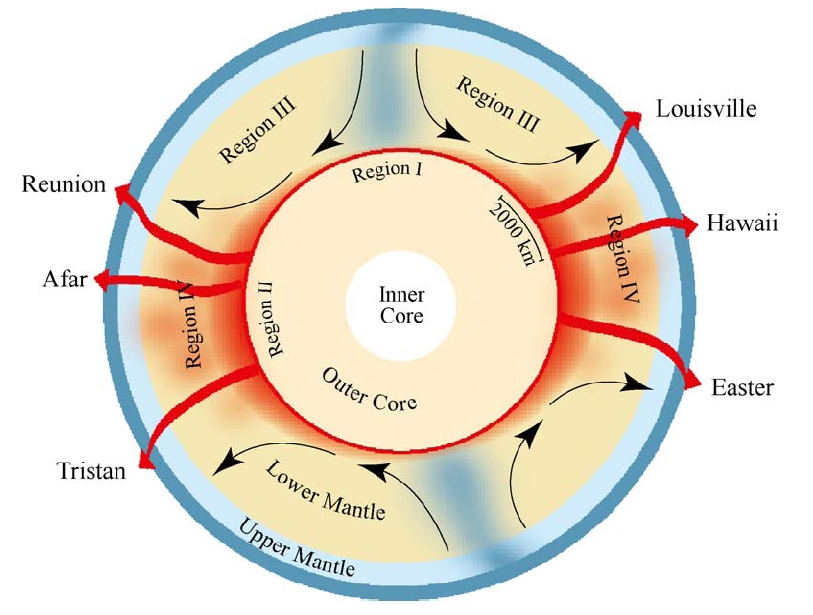 Mantle plumes, image by Helge Gonnermann